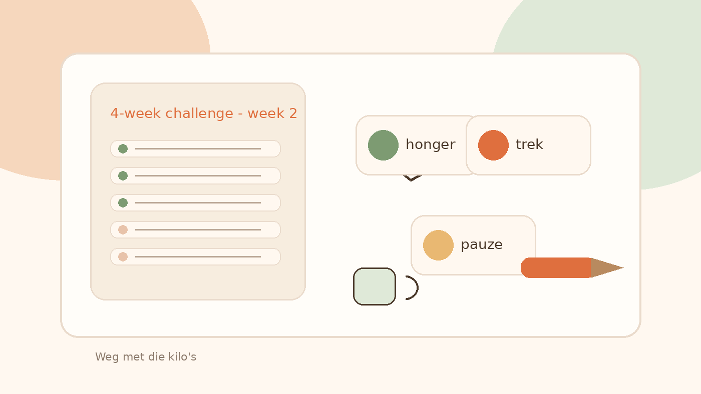 Warme illustratie van een beslisboom worksheet voor trek en snaaimomenten in week 2