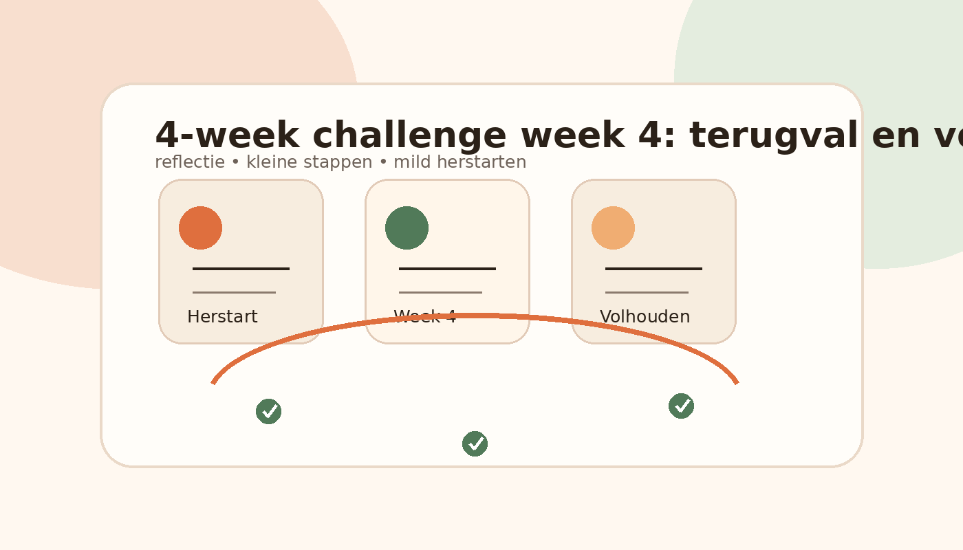 Warme illustratie van een herstartkaart, weekreview en rustige volhoudroute voor challenge week 4
