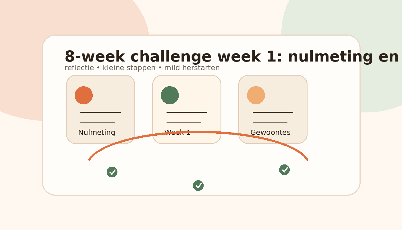 Warme illustratie van nulmetingkaarten, kalender en gewoonte-notities voor week 1