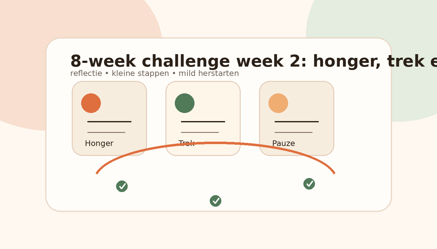 Warme illustratie van honger-trek-pauze kaartjes en een rustige pauzecheck voor week 2