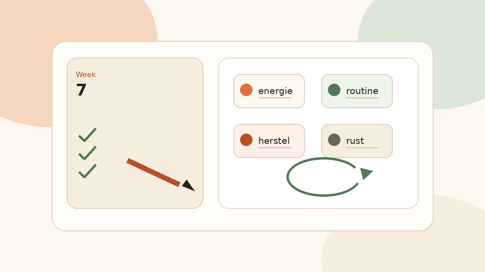 Warme illustratie van een non-scale voortgangsbord met kaarten voor energie, routines en herstel voor week 7